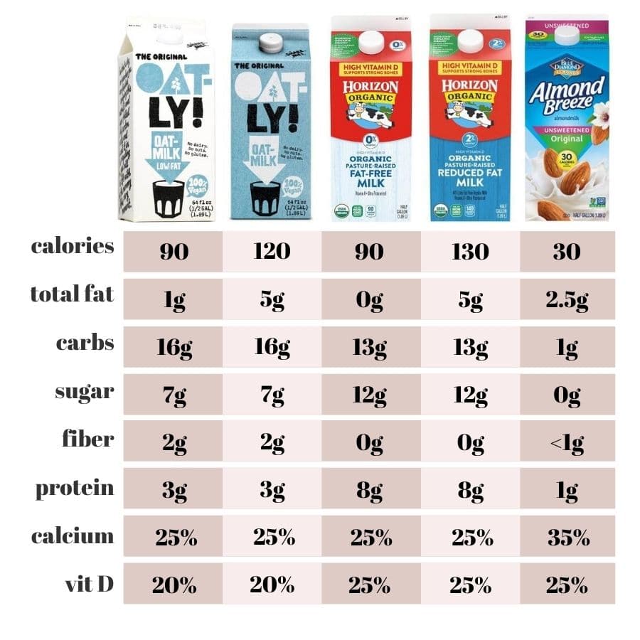 losing weight almond milk vs skim milk